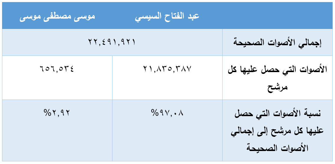 انتخابات الرئاسة 2018