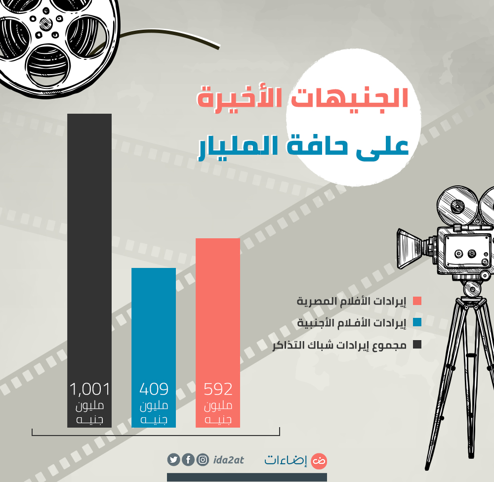 الجنيهات الأخيرة سينما مصرية 2019 شباك التذاكر