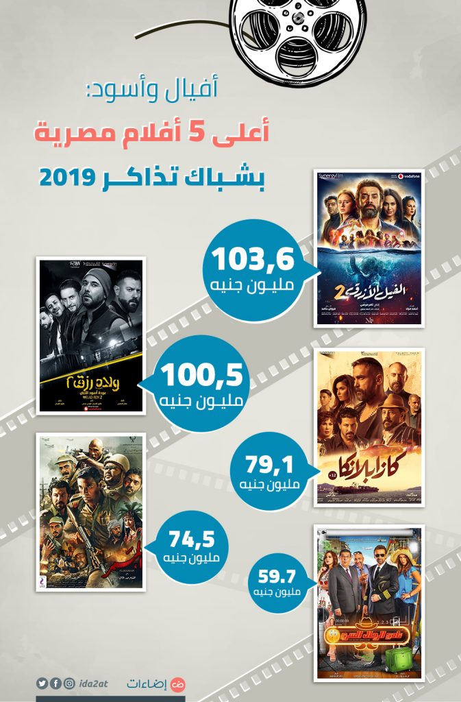 شباك التذاكر أفلام مصرية