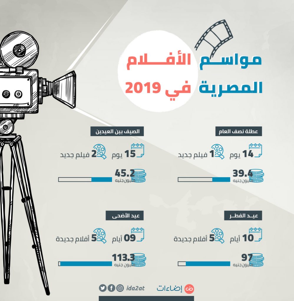 مواسم الأفلام المصرية 2019