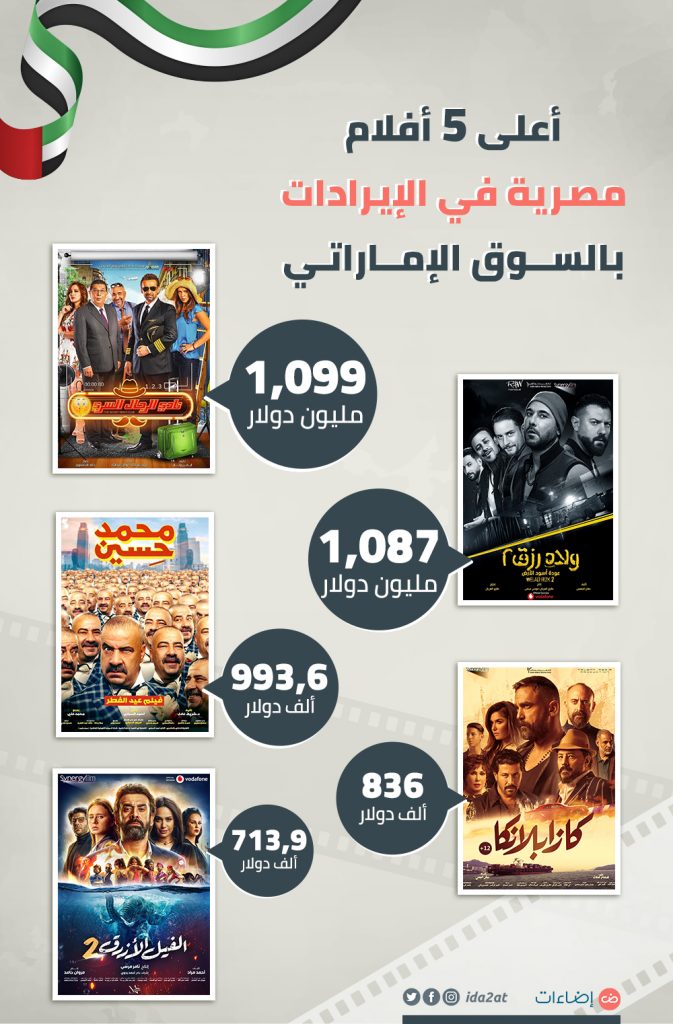 أفلام مصرية 2019