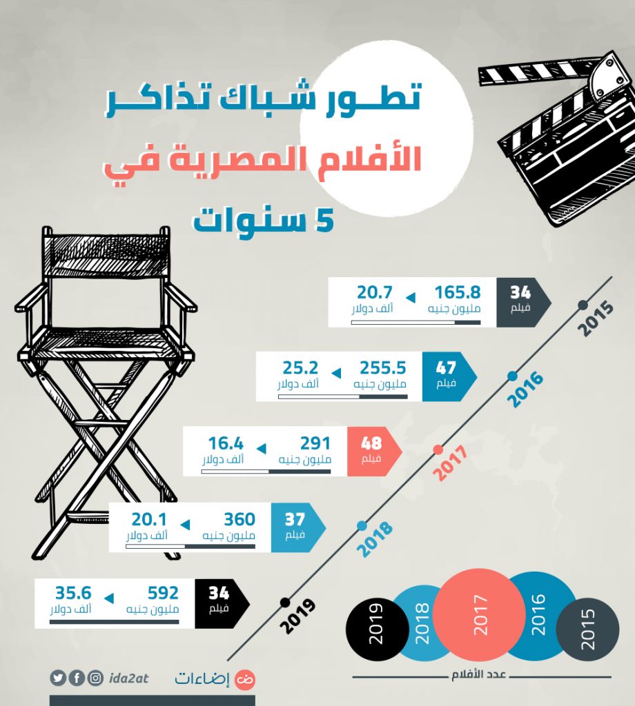 الأفلام المصرية شباك التذاكر 2019 سينما